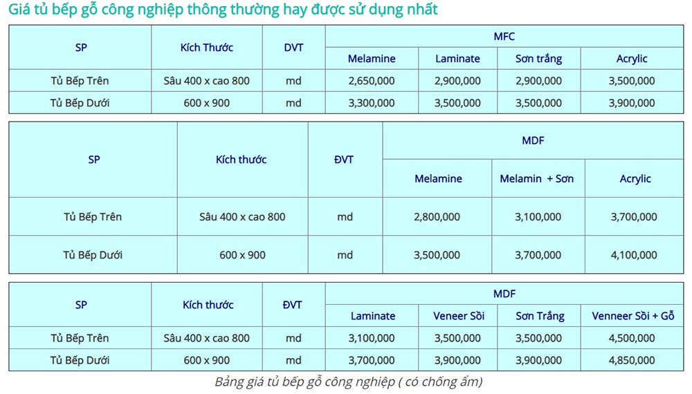 Bảng giá tủ bếp gỗ công nghiệp