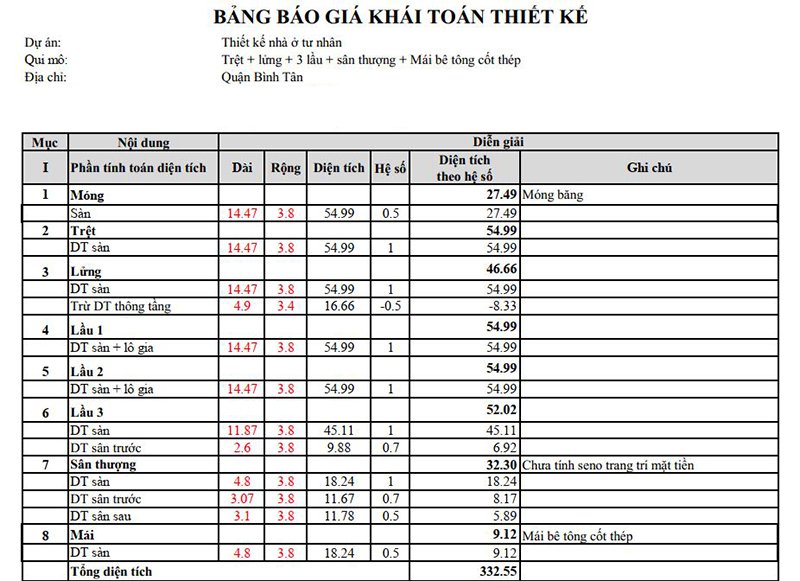 Bảng tính diện tích nhà phố