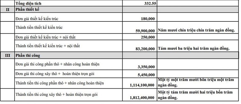 Bảng tính chi phí nhà phố