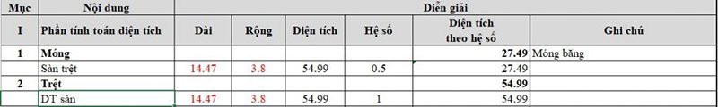 bảng tính diện tích nhà phố