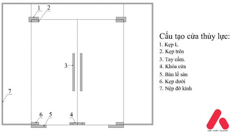 cấu tạo cửa kính