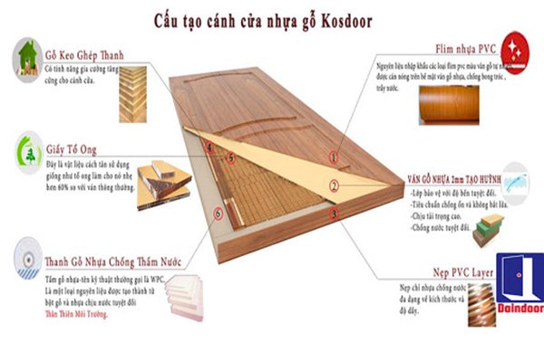 cấu tạo cửa composite