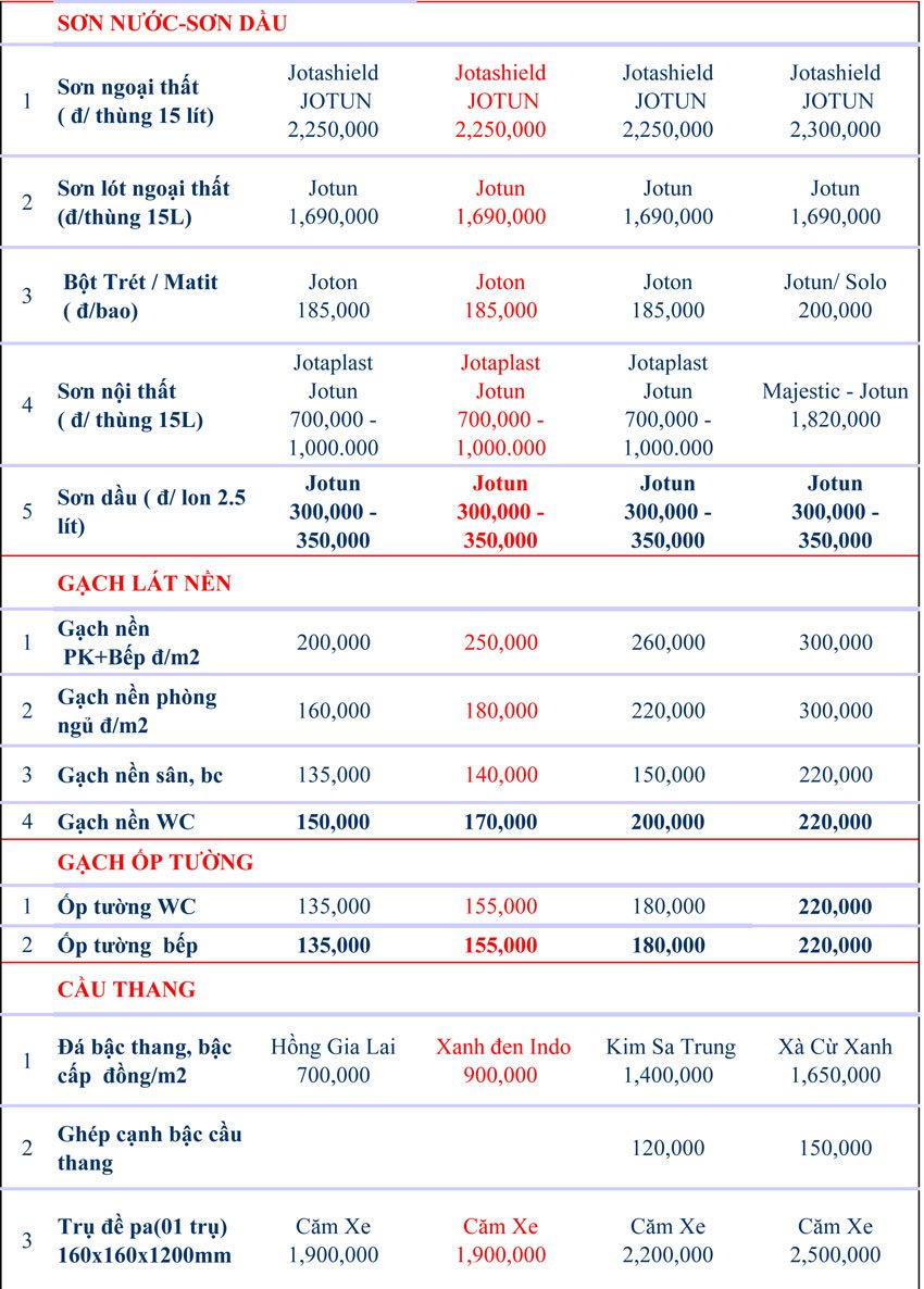 Đơn giá vật tư xây dựng 2022