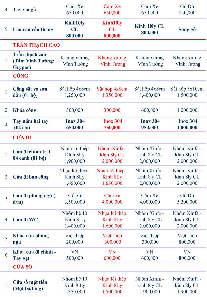 Đơn giá vật tư xây dựng 2022