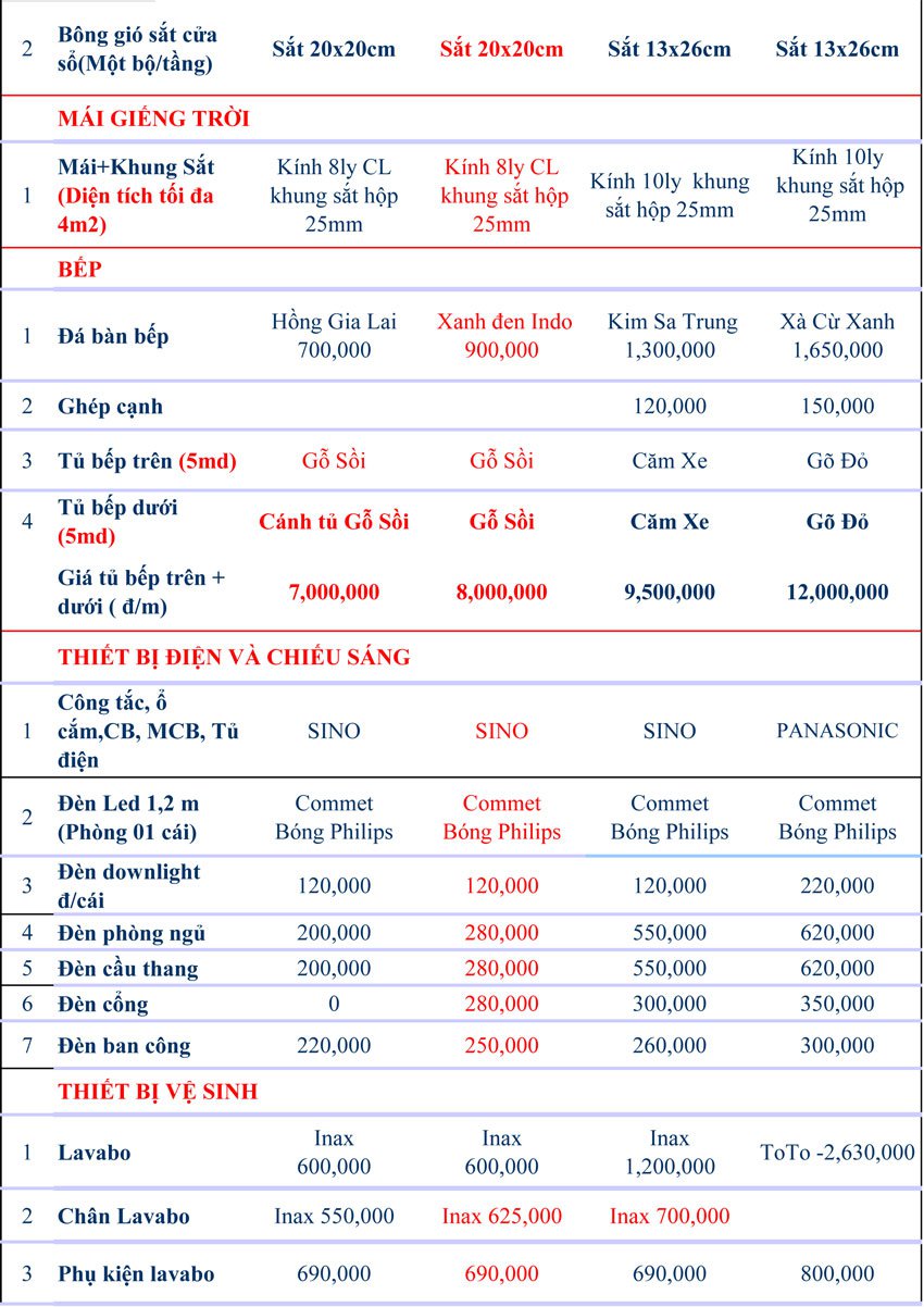 Đơn giá vật tư xây dựng 2022