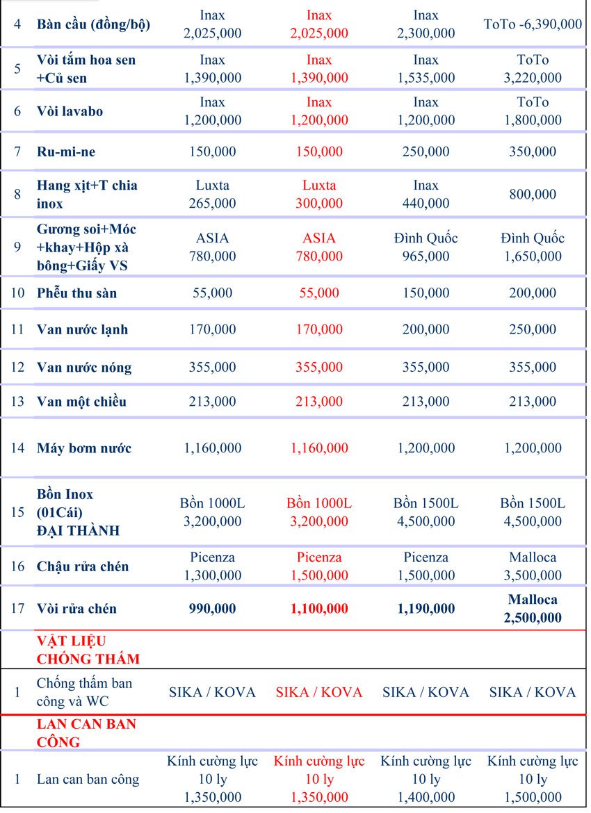 Đơn giá vật tư xây dựng 2022