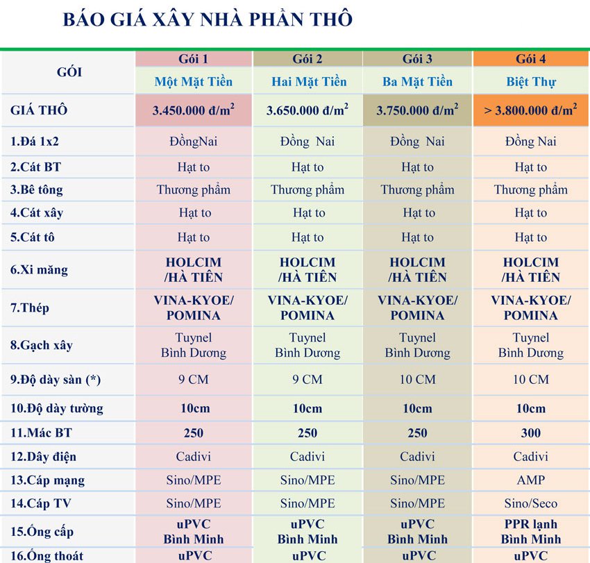 Đơn giá vật tư xây dựng 2022