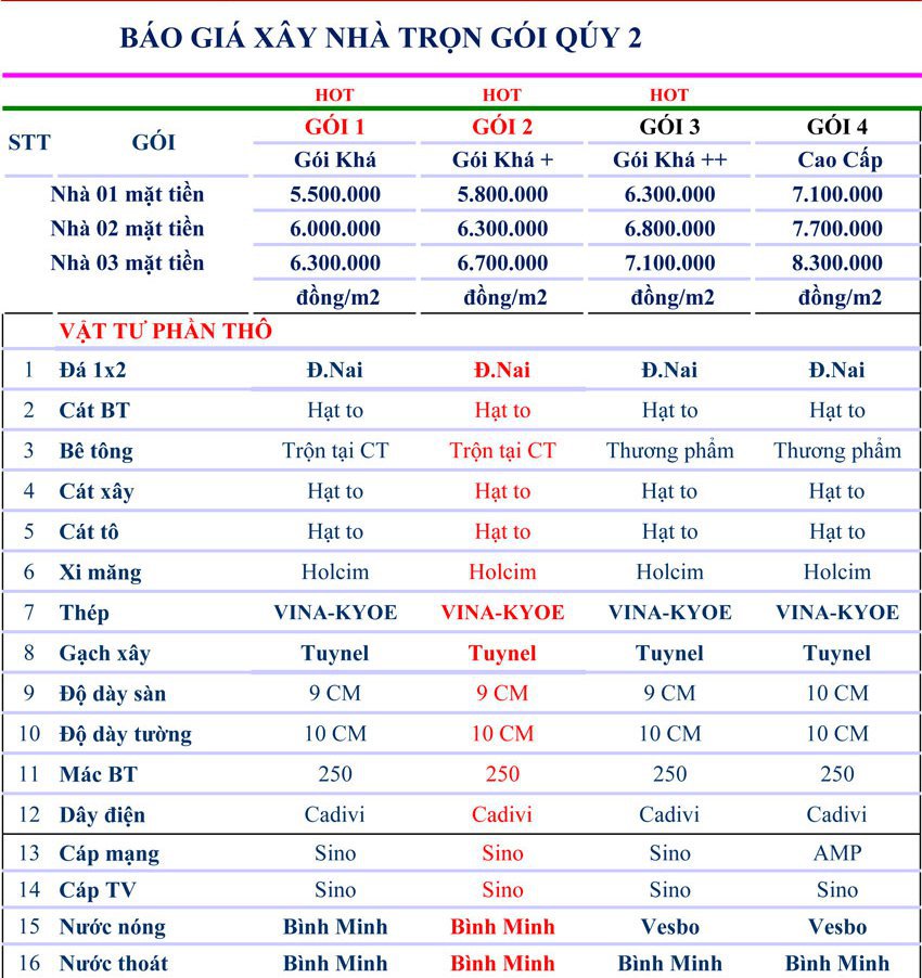 Đơn giá vật tư xây dựng 2022