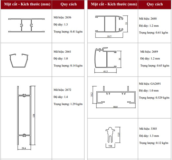 Đặc điểm cửa nhôm Việt Pháp hệ 2600