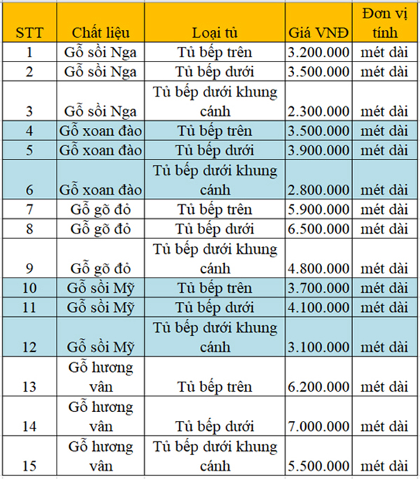 báo giá tủ quần áo