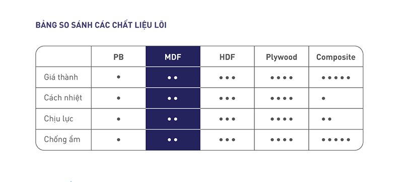 so sánh độ bền các loại gỗ công nghiệp