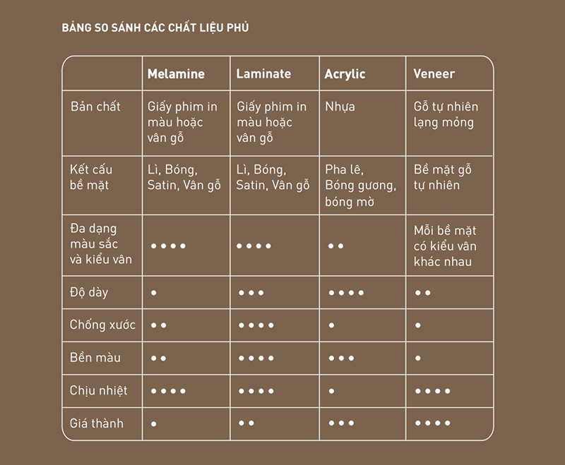 các loại gỗ công nghiệp phổ biến