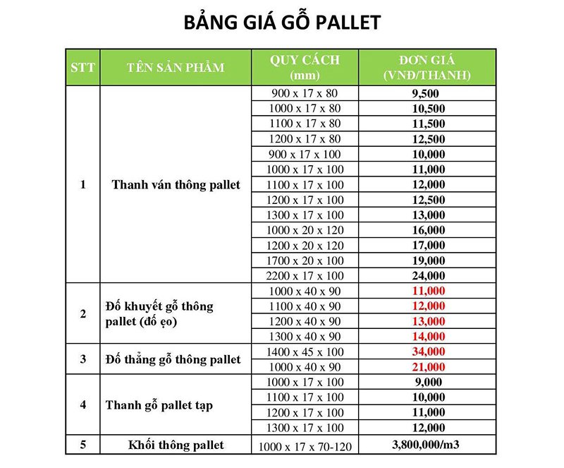 báo giá giường