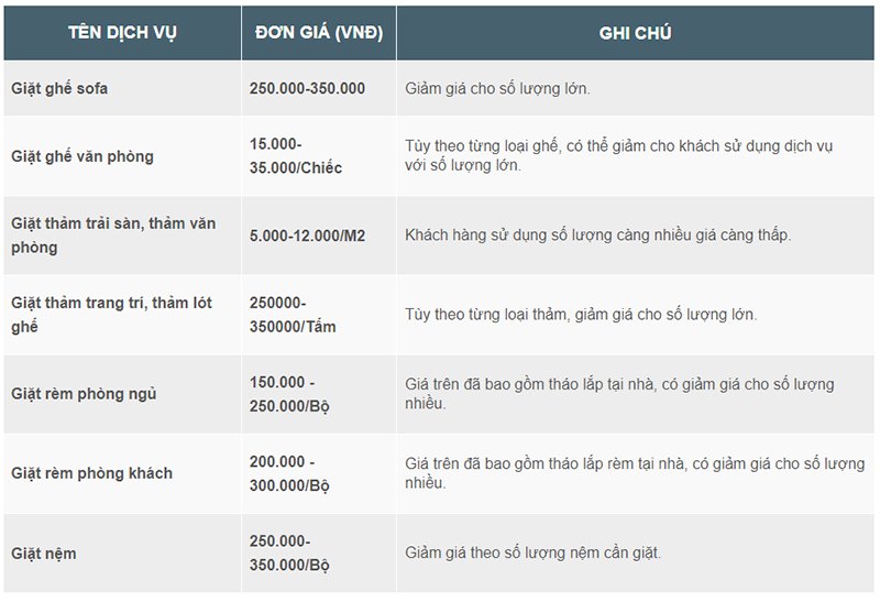 Bảng giá giặt ghế sofa Hà Nội