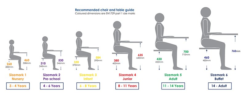 tiêu chuẩn chỉnh độ cao thấp bàn và ghế học tập con trẻ em