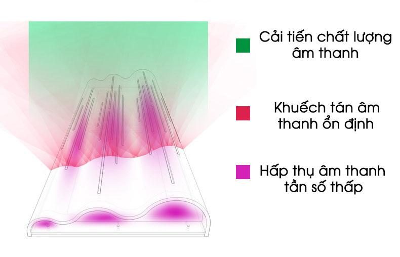 Hộp khuếch tán âm thanh bằng gỗ cao cấp SBWA60 14