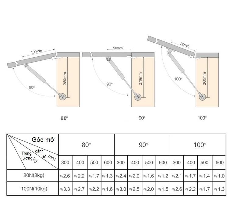 Piston thủy lực nén khí tay nâng cánh tủ MXCG03 9