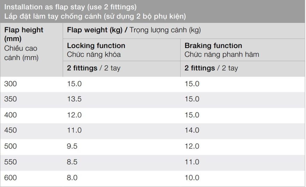 Tay nâng lên xuống cho tủ bếp, kệ gỗ TN.PP129 3