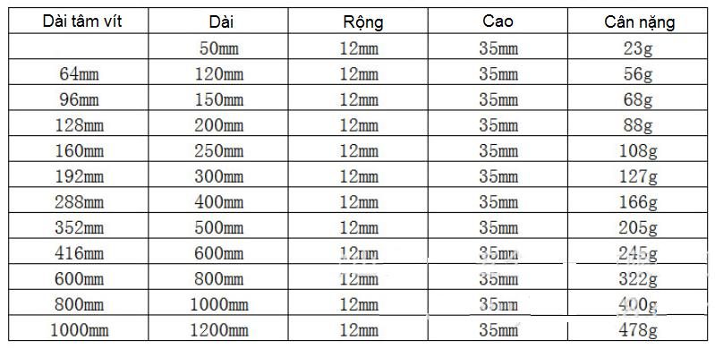 Tay nắm tủ hợp kim nhôm 4 cạnh màu đen TNH8866B