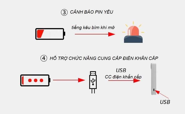 Khóa vân tay mini cho tủ gỗ cao cấp YLF028 8