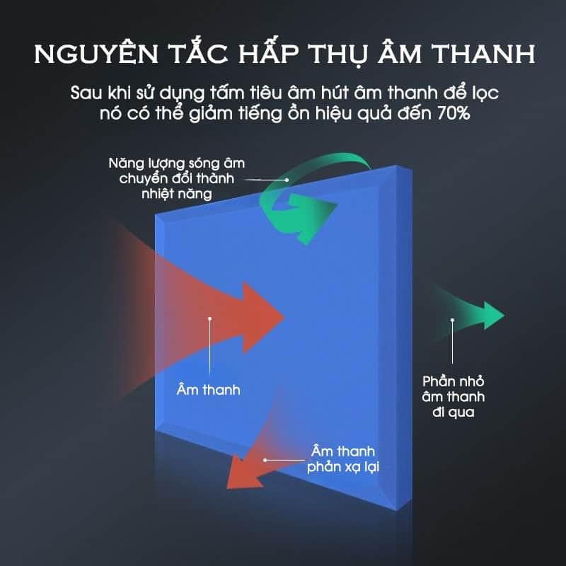 Tấm tiêu âm trang trí hiện đại tối giản CH0252 9